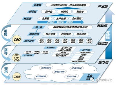 探索企業(yè)數(shù)字化轉(zhuǎn)型的4個關鍵點 互聯(lián)網(wǎng)安全服務
